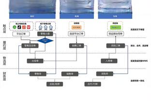 董路：利物浦5打2没进不怨加克波，埃利奥特调左脚持球延误战机